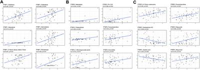 PTBPs: An immunomodulatory-related prognostic biomarker in pan-cancer